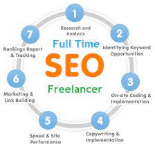 Freelance SEO Service