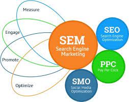 Search Engine Marketing Digital Coaching Institute