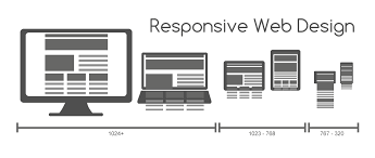 Responsive Website Designing Services