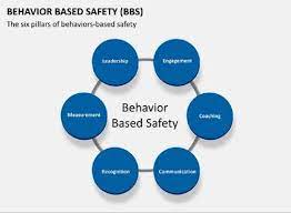 Behavioural Safety Training Service