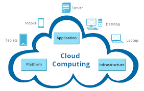 UI Cloud Application Development Services