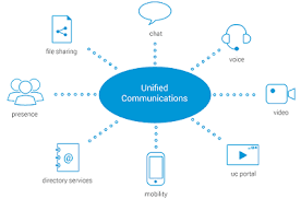 Voice And Unified Communications